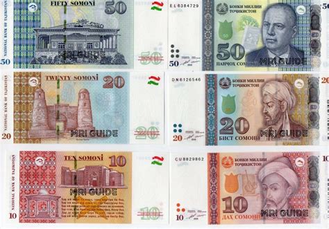 tajikistan currency